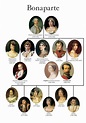 Bonaparte | Royal family trees, French history, Napoleon