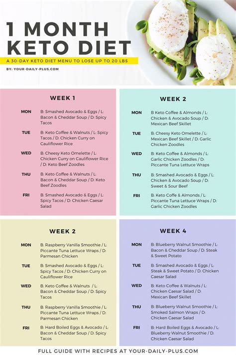 Pin On Ketogenic Meal Plan For Weight Loss