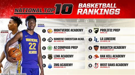 High School Basketball Rankings Montverde Academy Opens At No 1 In Preseason Maxpreps National