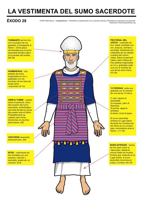 The priestly garments (robes) of grace. La vestimenta del sumo sacerdote | Biblia, Biblia ...