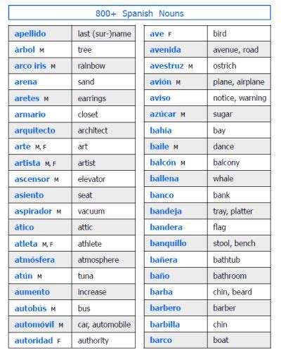 Printable Spanish Nouns Chart As Part Of 1800 Spanish Vocabulary Cards