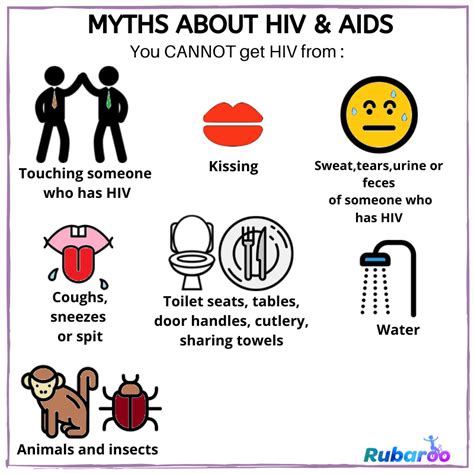 Myths About Hivaids Aids Hiv Hiv Aids Facts Hiv