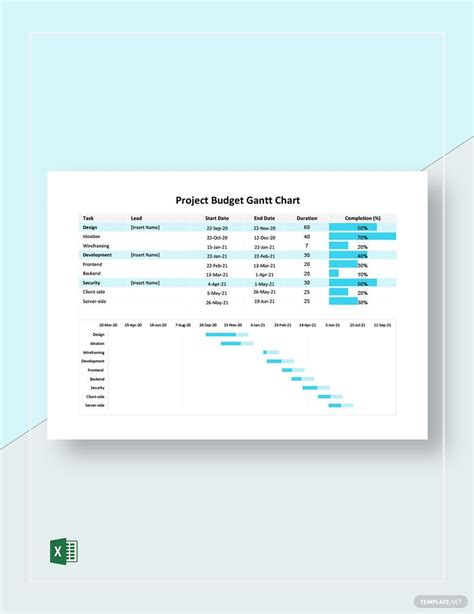 Project Budget Gantt Chart Template In Excel Download