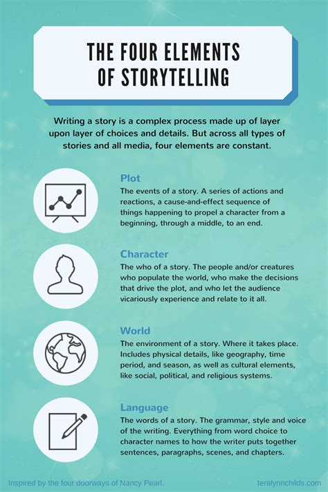 The 4 Elements Of Storytelling Infographic Writing Tips Book Writing