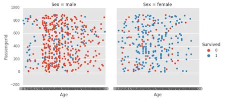 Python Remove Some X Labels With Seaborn Itecnote Hot Sex Picture