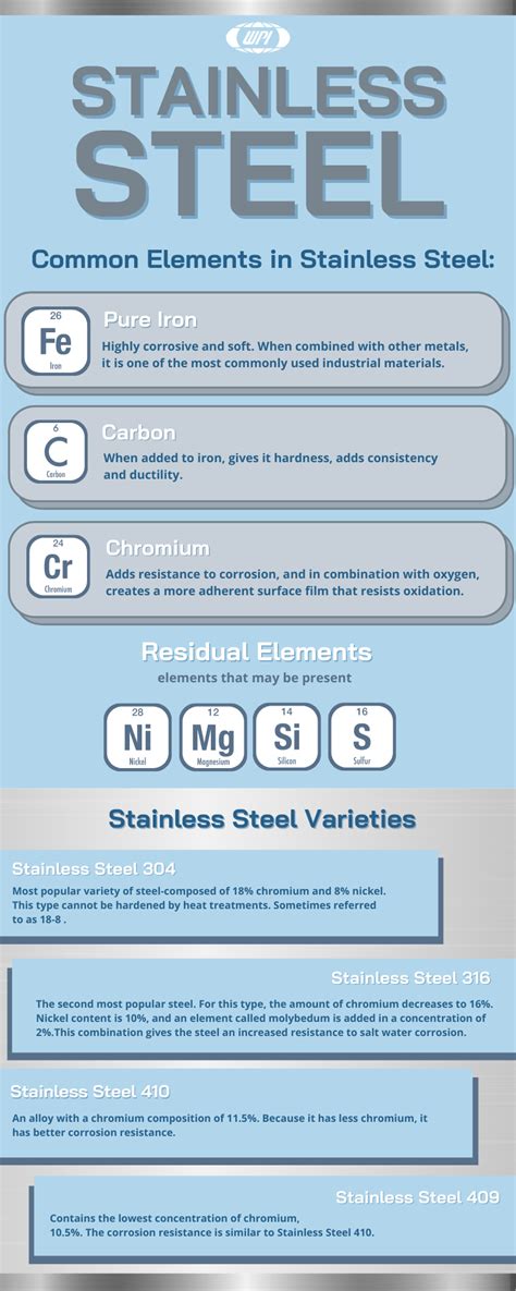Understanding The Types Of Stainless Steel Used In Manufacturing