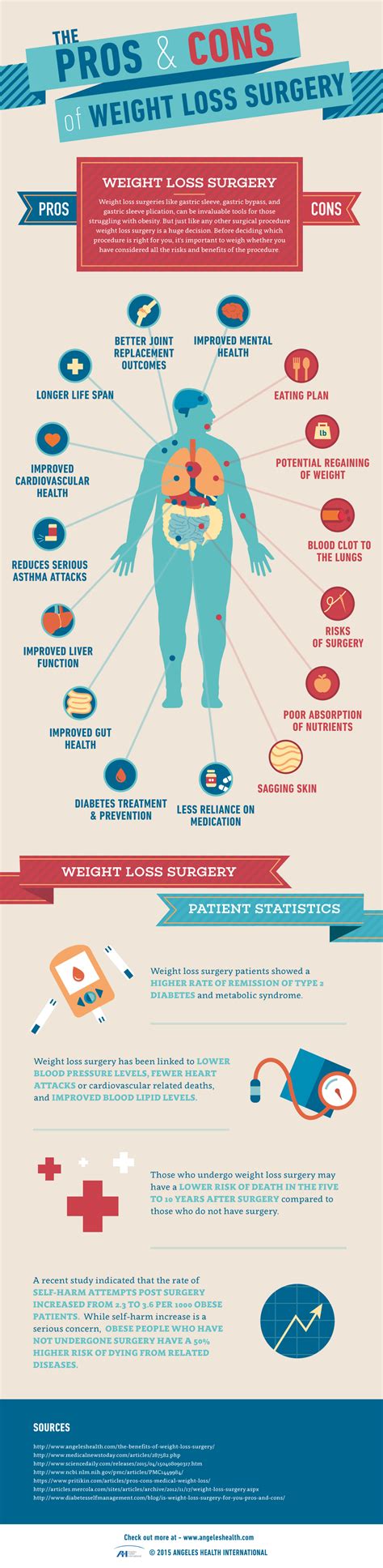 Pros And Cons Of Weight Loss Surgery Infographic In Mexicos Best