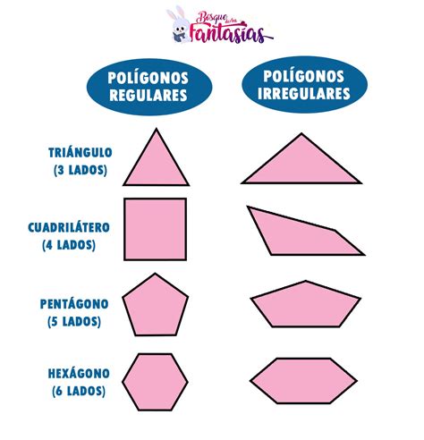 Nombre De Los Poligonos Regulares E Irregulares Areas Y Perimetros De Los Poligonos Regulares