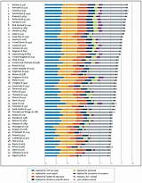Photos of Best Education Ranking By Country