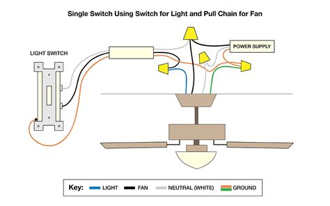 Wiring A Ceiling Fan With Separate Light Switch Ceiling Fan