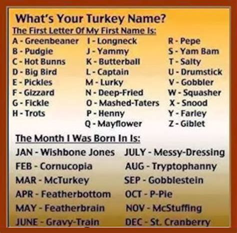 Whats Your Turkey Name Pictures Photos And Images For
