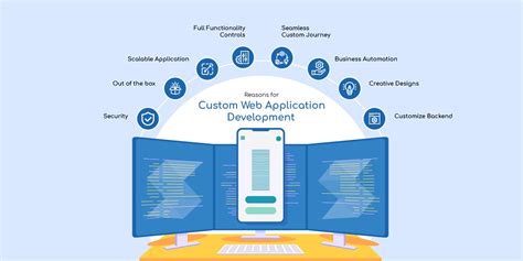 Discover The Power Of Custom Web App Development