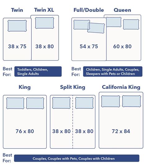 Bed Sizes Dimensions For King Mattresses Queen Full And More Queen