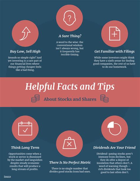 Stocks And Shares Facts And Tips Infographic Venngage