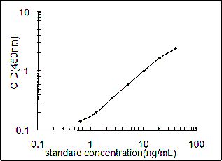 A zymogen(also denoted as a proenzyme) is a group of proteins that can also be described as an inactive enzyme. Human AMD1/S-adenosylmethionine decarboxylase proenzyme ...