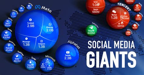 Ranked The Worlds Most Popular Social Networks And Who Owns Them