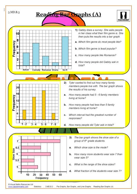 Scaled Bar Graphs Worksheets K5 Learning Bar Graphs 3rd Grade