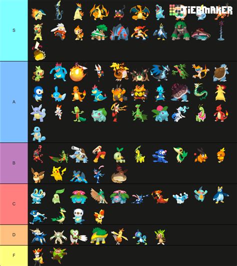 Pokémon Starters All Gens Tier List Community Rankings Tiermaker