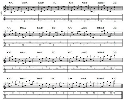 How To Learn Triad Inversions On Guitar Learn Guitar Malta