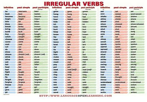 The Irregular And Irregular Verbs Chart Is Shown In Red Green Yellow