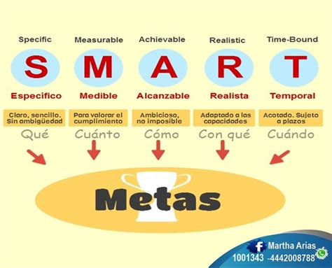 Alcanza Tus Metas Tú Puedes Lograr Cualquier Cosa Si La Deseas De