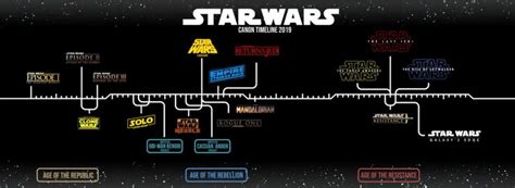 Próximos Estrenos De Star Wars Y Orden Cronológico De Pelis Y Series