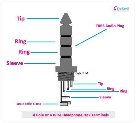 Headphone Jack Wiring Connection Terminals Pinout Color Codes