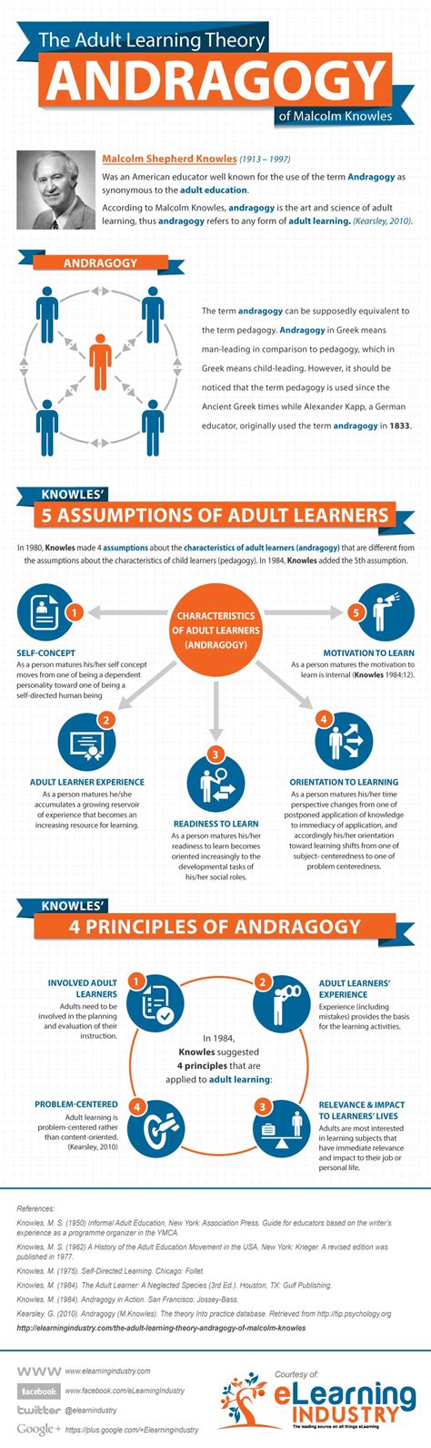 The Adult Learning Theory Andragogy Of Malcolm Knowles Stephens