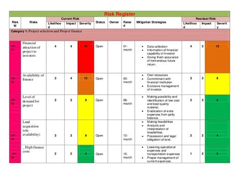 Project Risk Register