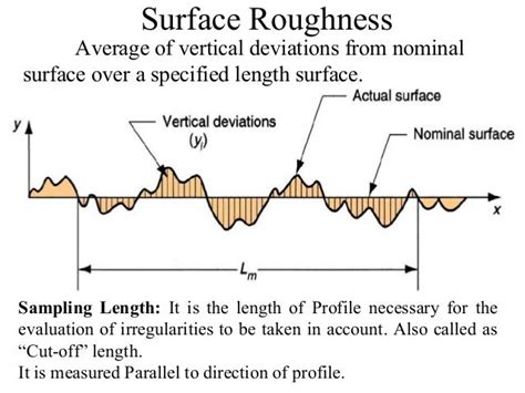How To Measure Surface Roughness