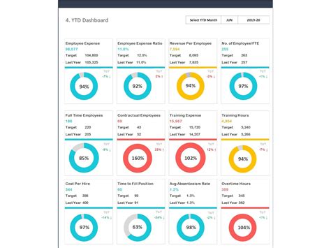Hr Kpi Dashboard Template Ready To Use Excel Spreadsheet Riset