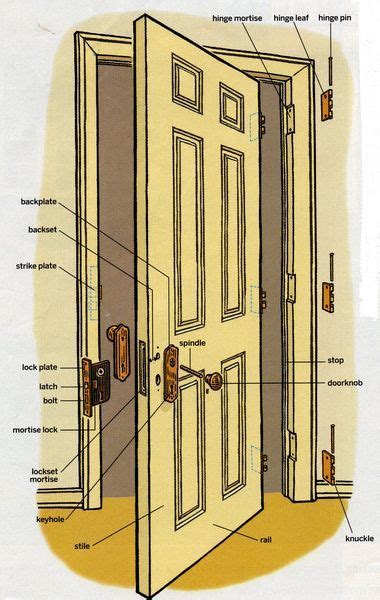 Diagram Of Door Parts