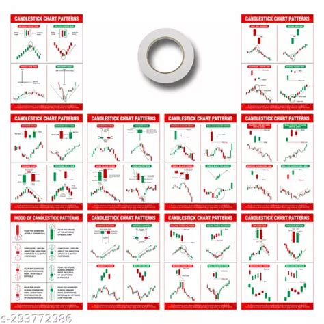 Bearish And Bullish Candlestick Charts Patterns With Double Sided Tape And Stock Market Poster
