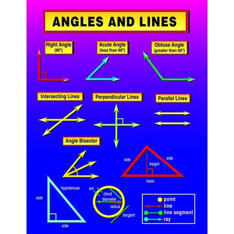 Angles And Lines Math Charts Line Math Math Methods