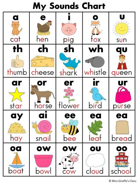 English Letter Sounds Chart Letter Daily References
