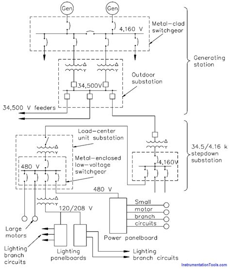 This circuit consists of a resistor, an. Electrical System Components and Protection Devices Instrumentation Tools