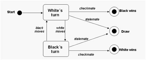 All You Need To Know About Uml Diagrams Types And 5 Examples