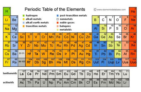 Lead Elements Database