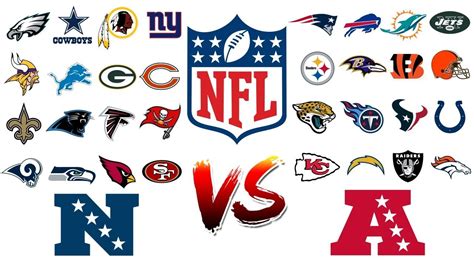 Nfl Divisions List Nfl Expansion Teams Gallery