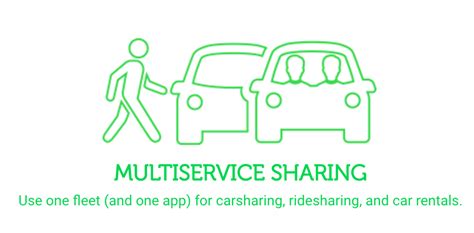 The getaround carsharing platform and app empowers drivers with instant access to search, rent, and unlock thousands of cars, trucks, and vans available nearby. Carsharing & On-Demand Taxis Transforming Transport, & Can ...