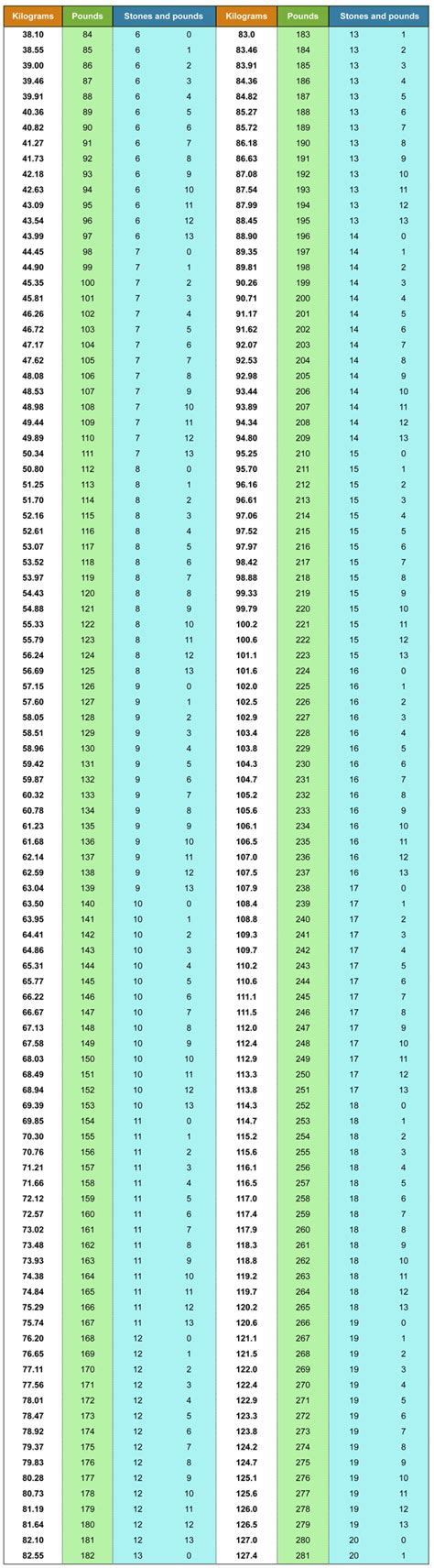 The conversion from kg to pounds can be done using an online conversion chart or calculator. Pin on interesting