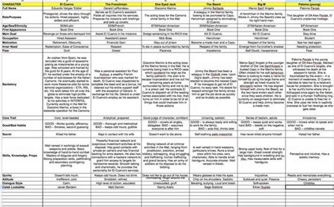 Novel Writing Character Sheet This Is A Different Way To Lay It Out