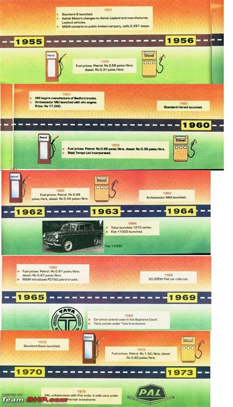 With a salary of us$843 (rm3,494), you can therefore buy 1,707 litres of petrol with your salary in malaysia. Let's go back in history: What's the cheapest price of ...