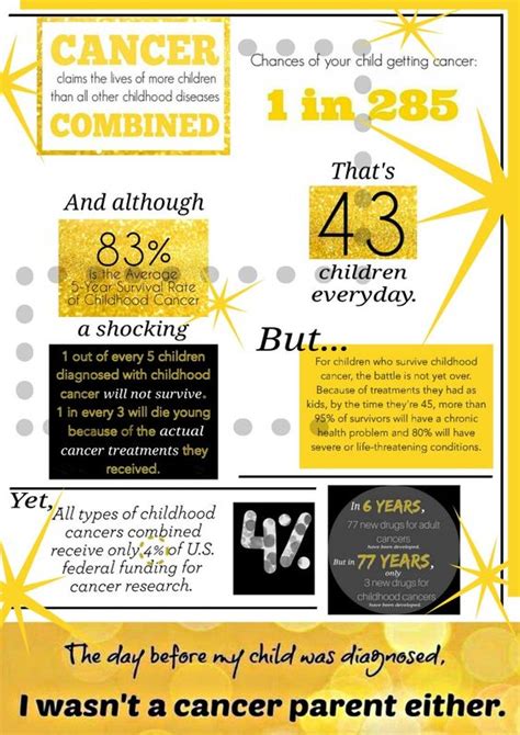 Childhood Cancer Awareness Facts Best Event In The World