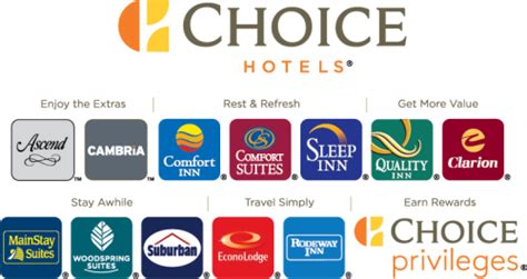 Choice Hotels International Nysechh Price Target Lowered To 11000