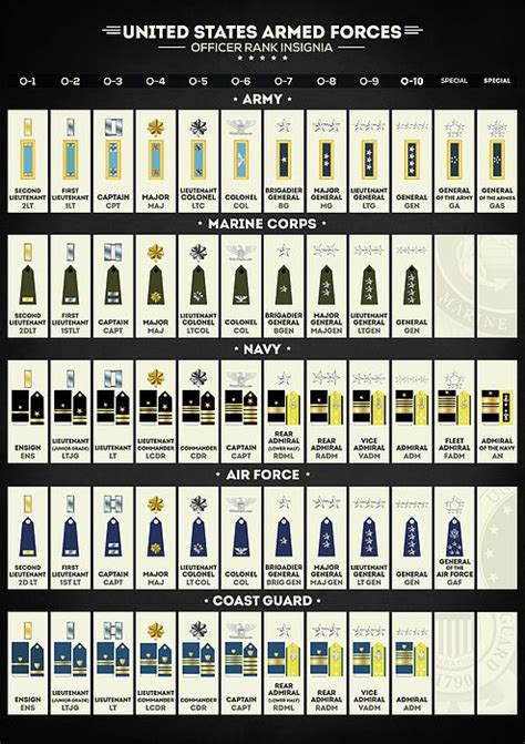 √ Us Military Rank Chart Officer Va Air