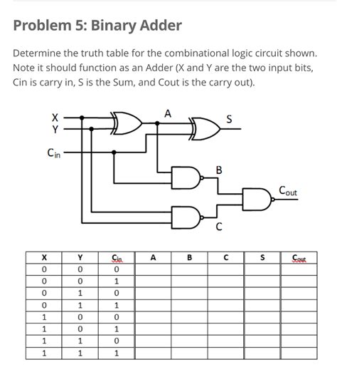 Solved Problem 5 Binary Adder Determine The Truth Table For
