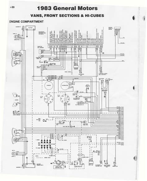 Motorhome and separate from the motorhome body in a class c coach. Wiring Diagrams 1987 Gulf Stream | schematic and wiring diagram