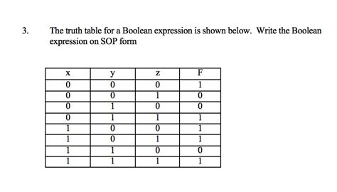Solved The Truth Table For A Boolean Expression Is Shown