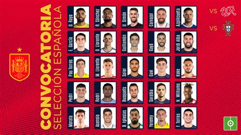 Oficial Esta Es La Nueva Lista De Convocados De La Selección Española